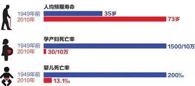 1949年調查